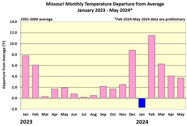Missouri Monthly Temperature Departure from Average: January 2023 - May 2024*